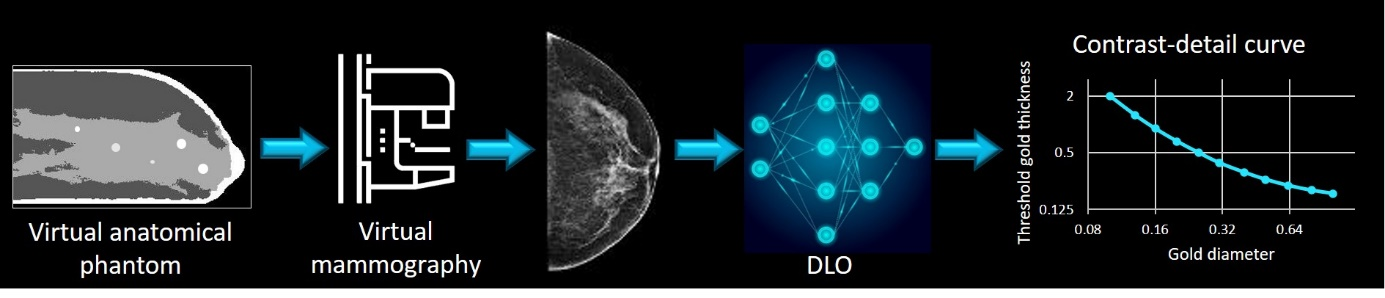 ProcessSchematic